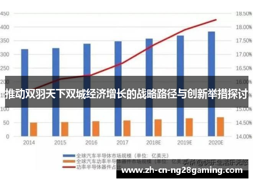 推动双羽天下双城经济增长的战略路径与创新举措探讨