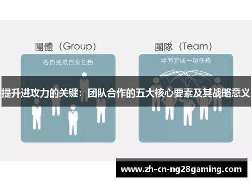 提升进攻力的关键：团队合作的五大核心要素及其战略意义