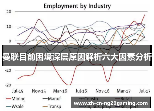 曼联目前困境深层原因解析六大因素分析
