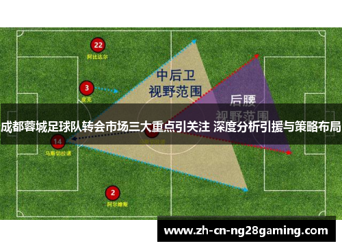 成都蓉城足球队转会市场三大重点引关注 深度分析引援与策略布局