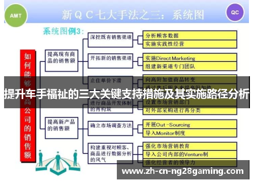 提升车手福祉的三大关键支持措施及其实施路径分析
