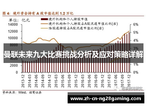 曼联未来九大比赛挑战分析及应对策略详解