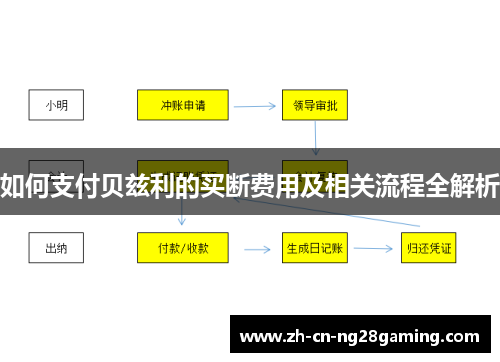 如何支付贝兹利的买断费用及相关流程全解析