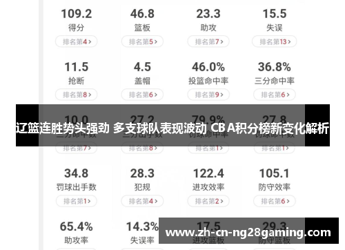 辽篮连胜势头强劲 多支球队表现波动 CBA积分榜新变化解析