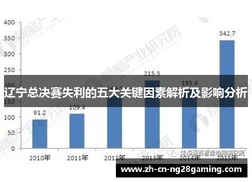 辽宁总决赛失利的五大关键因素解析及影响分析