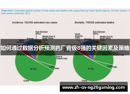 如何通过数据分析预测药厂晋级8强的关键因素及策略