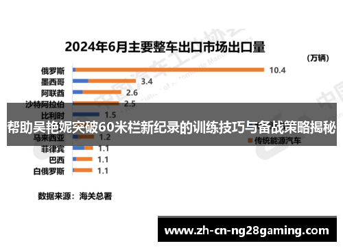 帮助吴艳妮突破60米栏新纪录的训练技巧与备战策略揭秘
