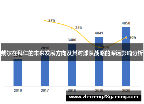 戴尔在拜仁的未来发展方向及其对球队战略的深远影响分析