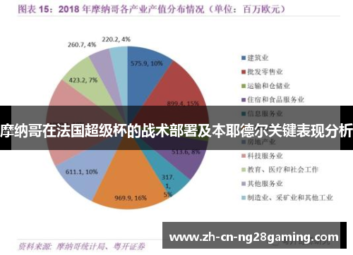 摩纳哥在法国超级杯的战术部署及本耶德尔关键表现分析
