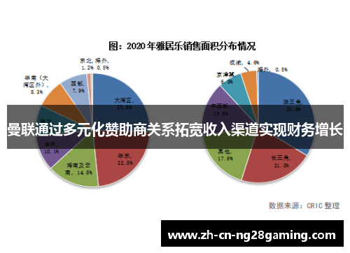 曼联通过多元化赞助商关系拓宽收入渠道实现财务增长