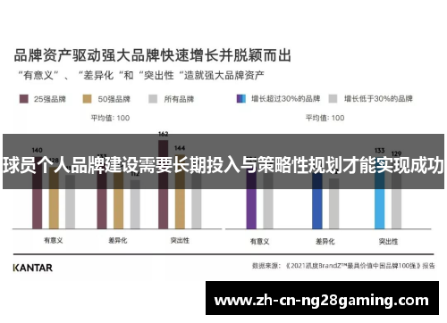 球员个人品牌建设需要长期投入与策略性规划才能实现成功