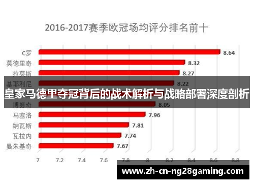 皇家马德里夺冠背后的战术解析与战略部署深度剖析