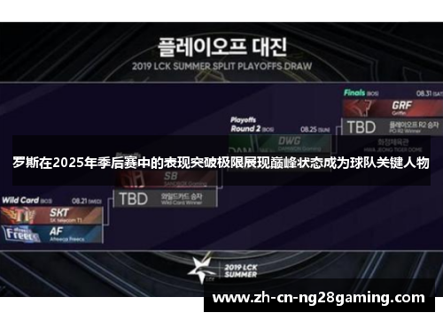 罗斯在2025年季后赛中的表现突破极限展现巅峰状态成为球队关键人物